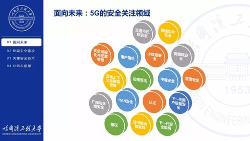 5G浪潮下的安全防线 哈尔滨工程大学孙建国教授谈网络技术服务新挑战